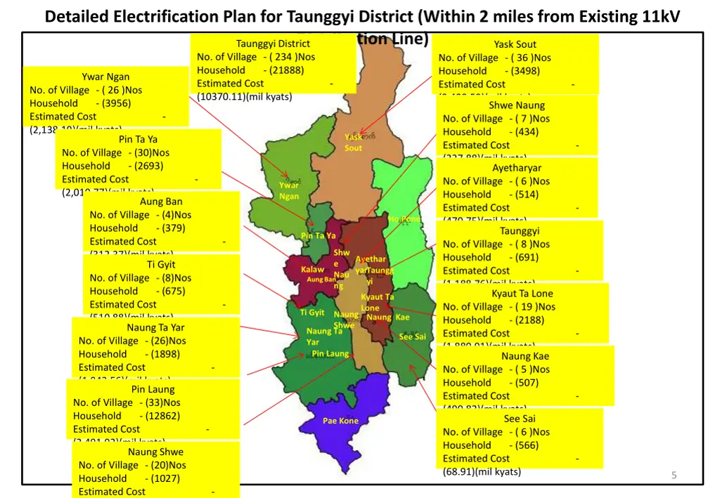 detailed electrification plan for taunggyi