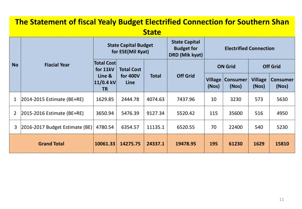 the statement of fiscal yealy budget electrified