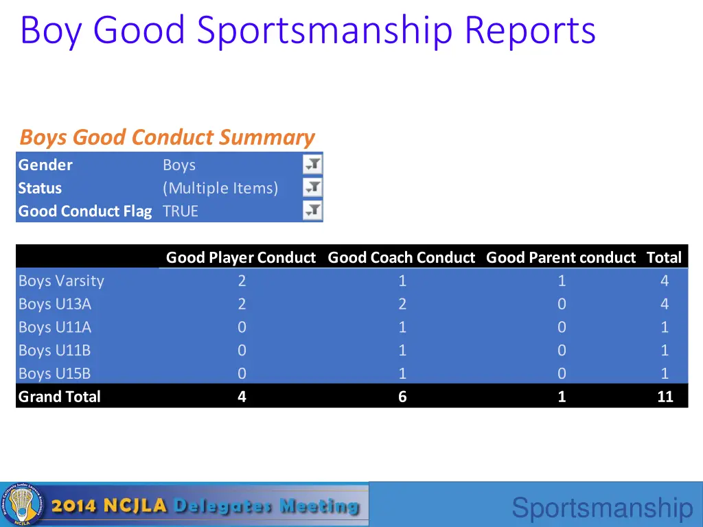 boy good sportsmanship reports