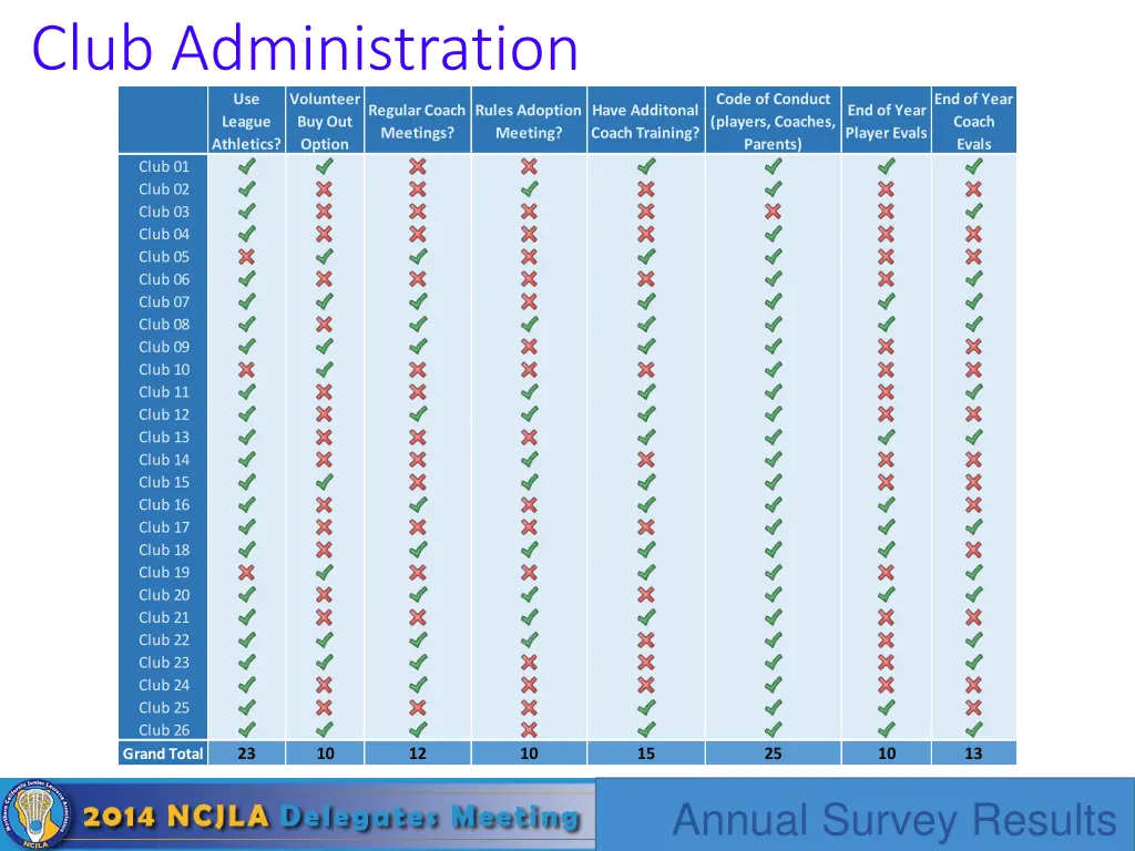 club administration use league athletics option