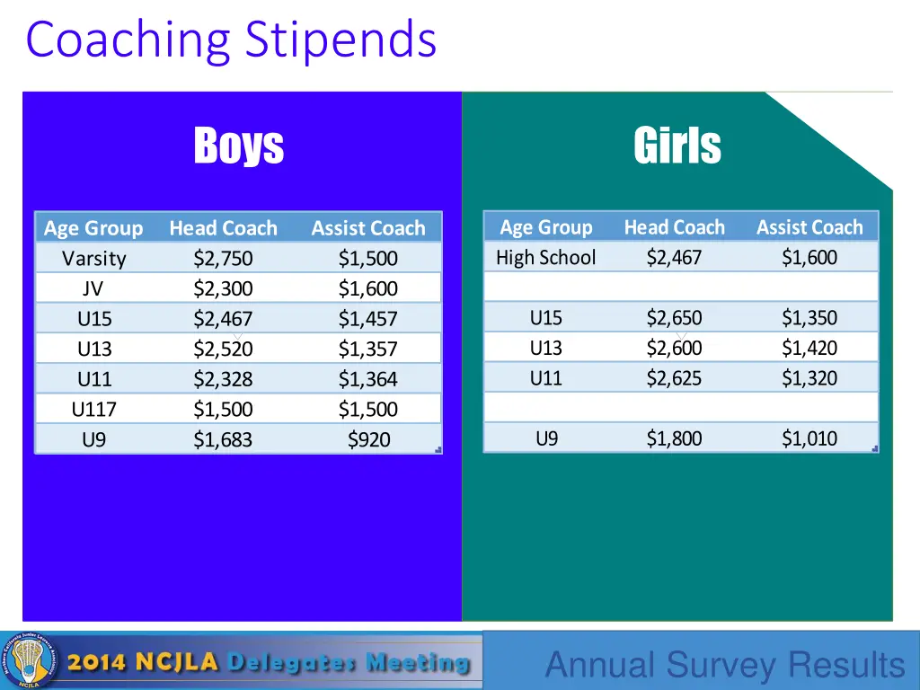 coaching stipends