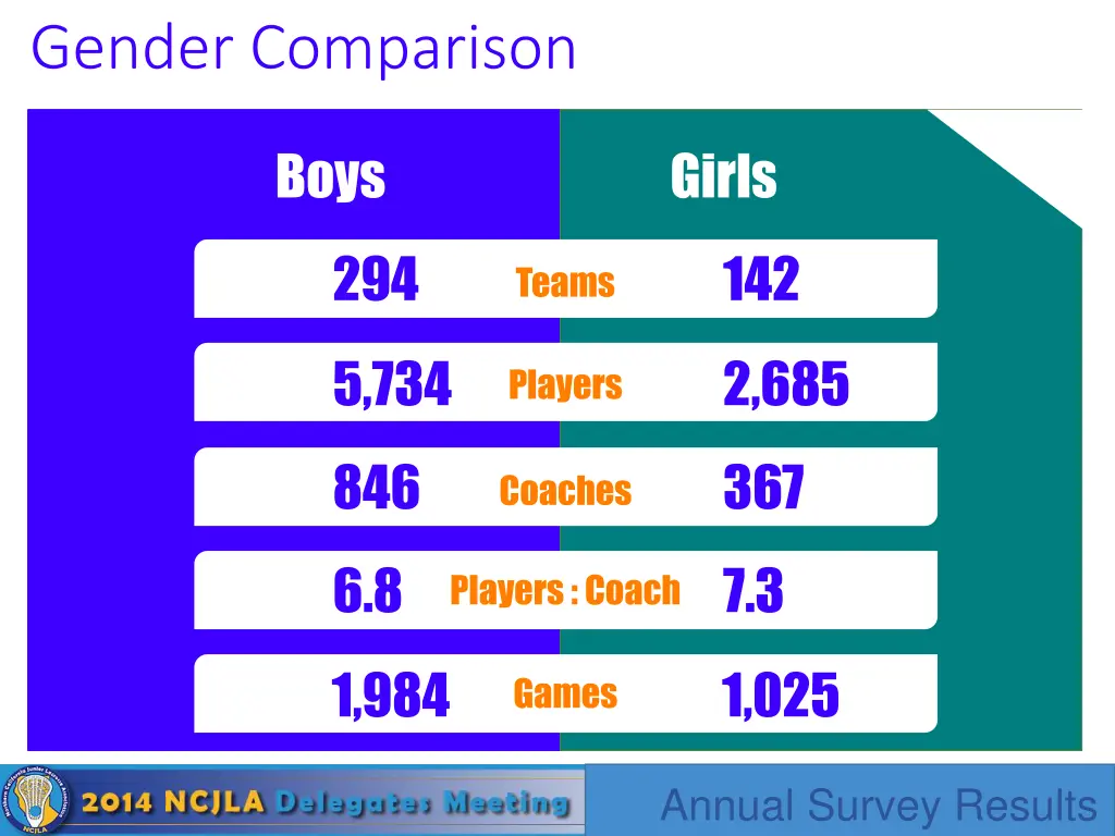 gender comparison