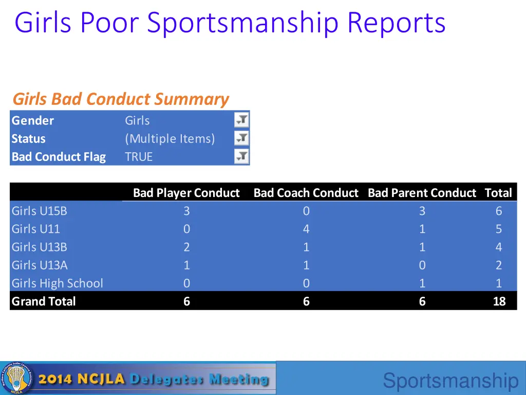 girls poor sportsmanship reports