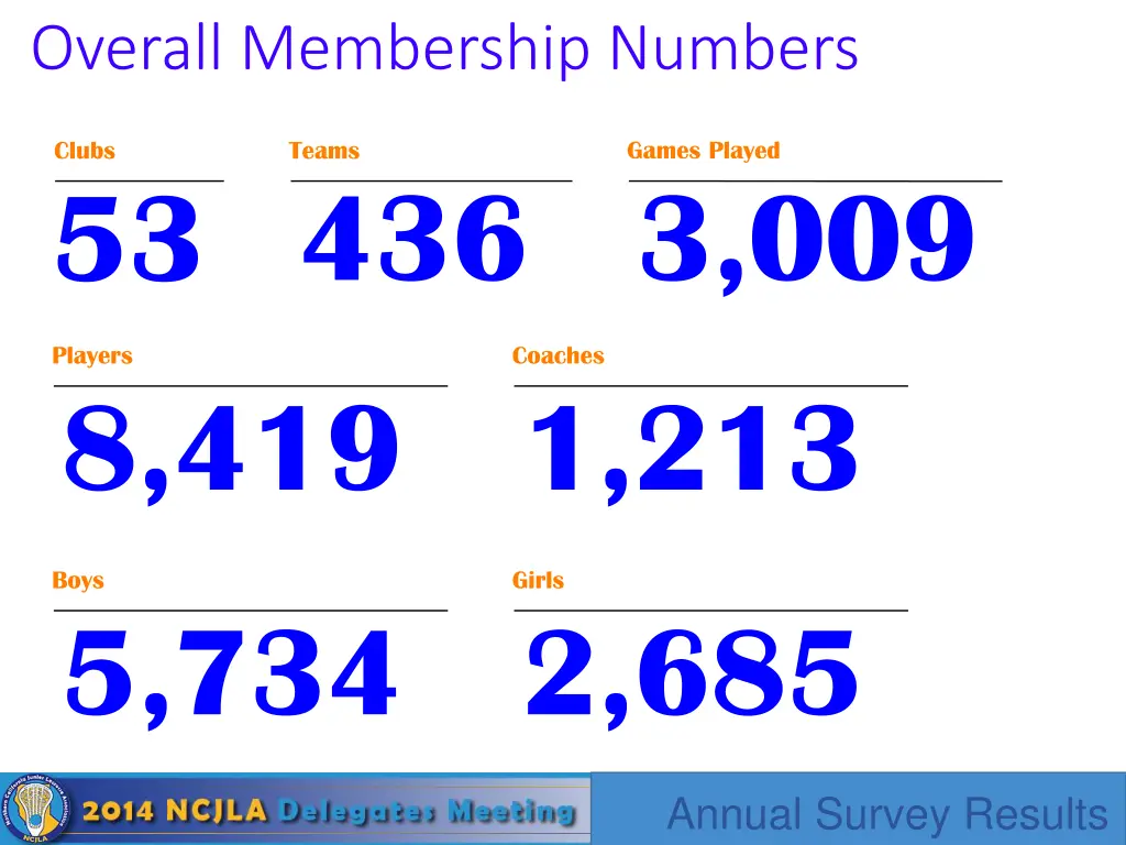 overall membership numbers