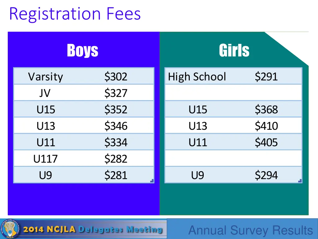 registration fees