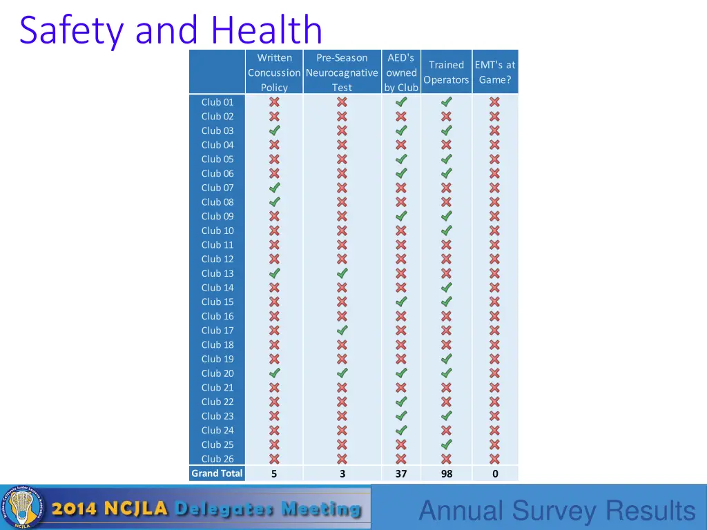 safety and health