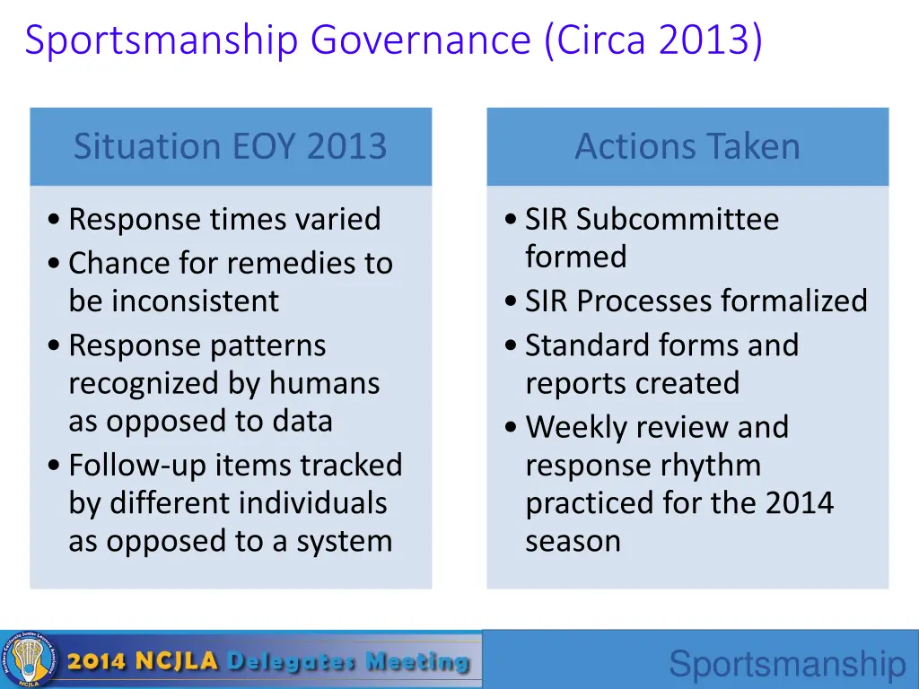 sportsmanship governance circa 2013