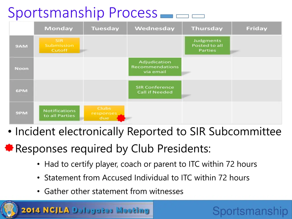 sportsmanship process