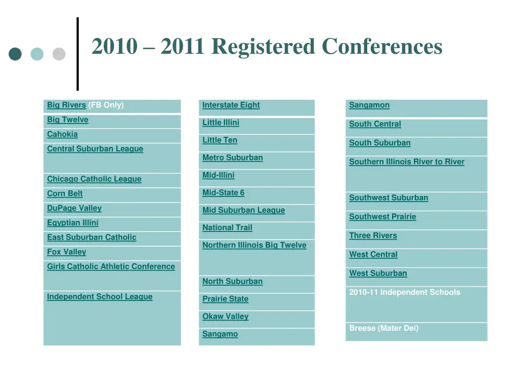 2010 2011 registered conferences