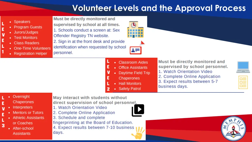 volunteer levels and the approval process