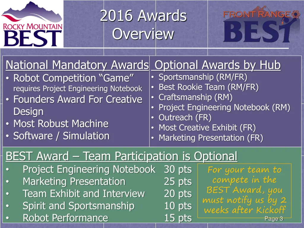 2016 awards overview