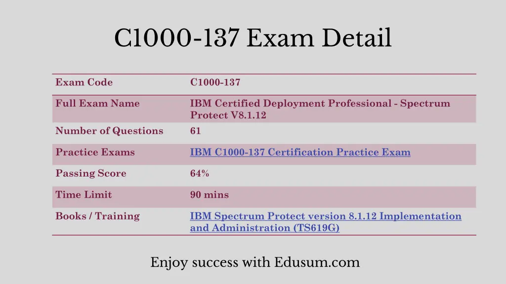 c1000 137 exam detail