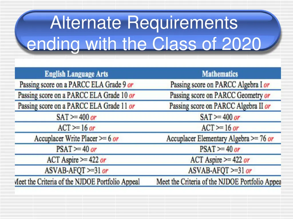 alternate requirements ending with the class