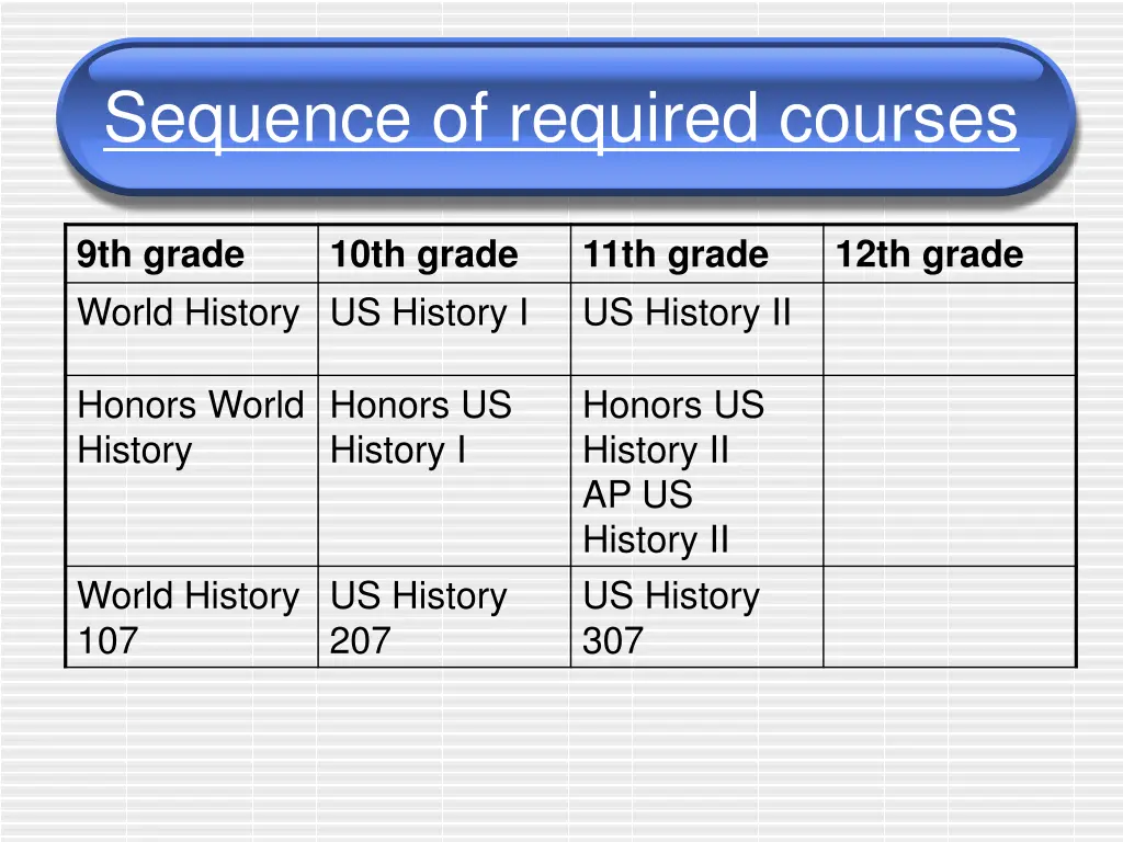 sequence of required courses 2