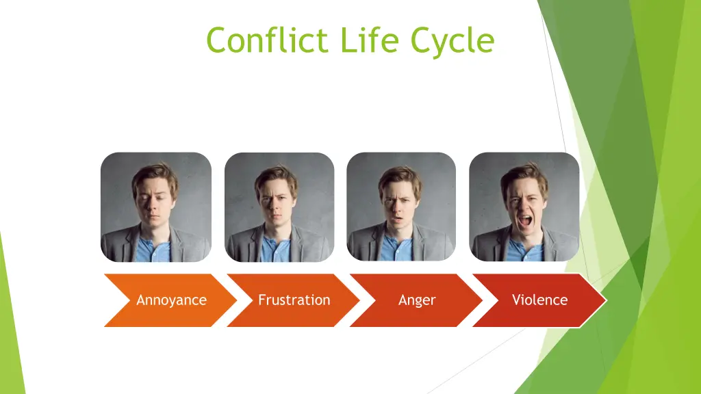 conflict life cycle 1