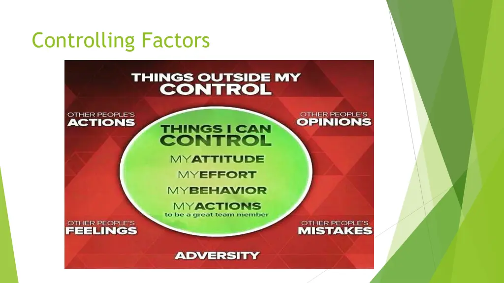 controlling factors