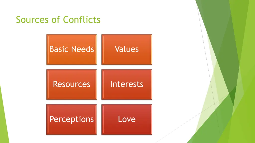 sources of conflicts