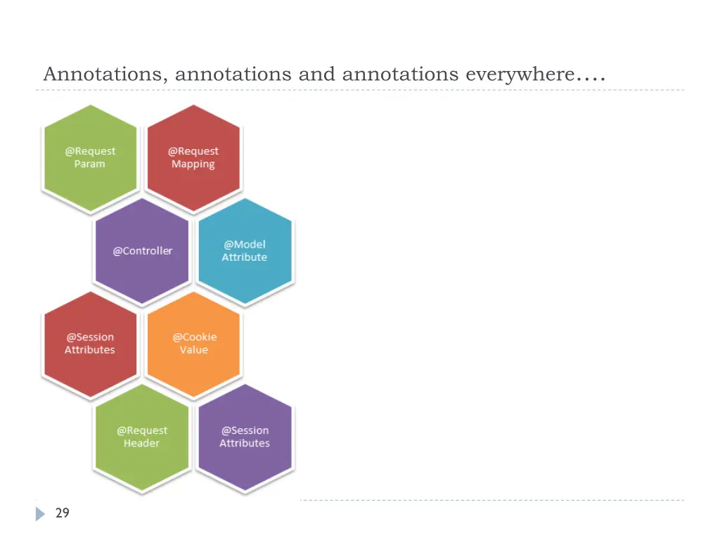 annotations annotations and annotations everywhere