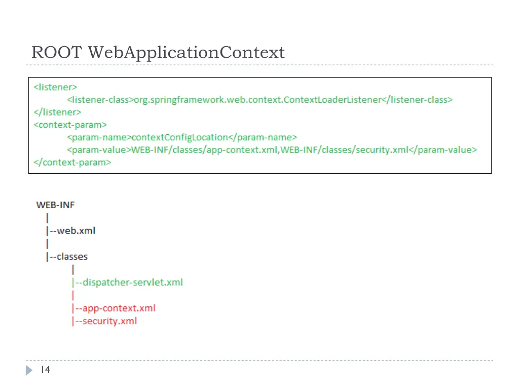 root webapplicationcontext 1