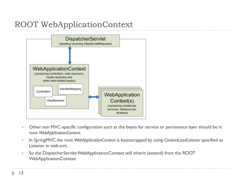 root webapplicationcontext