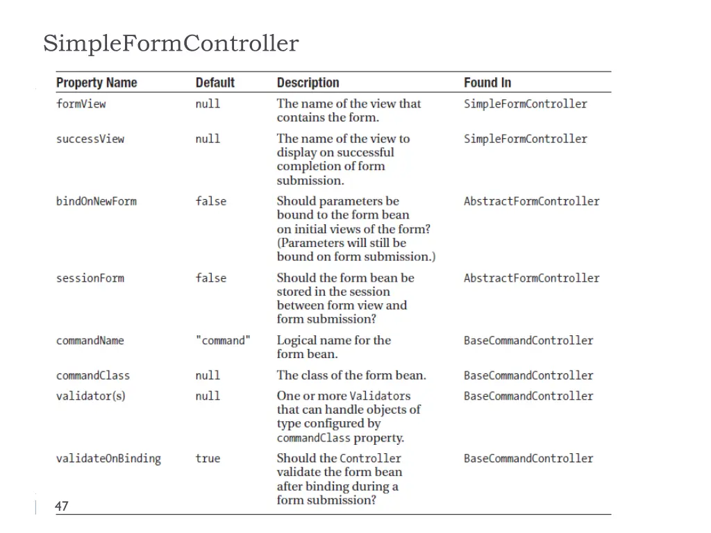 simpleformcontroller