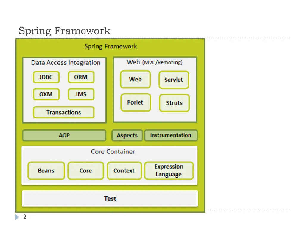 spring framework 1