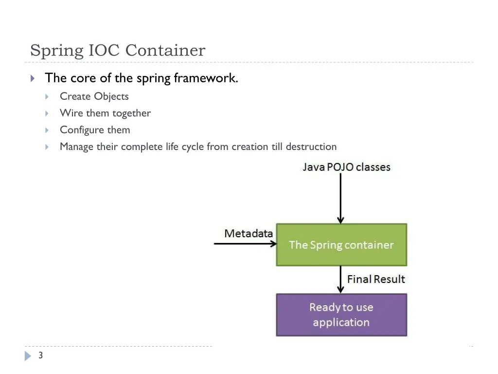 spring ioc container