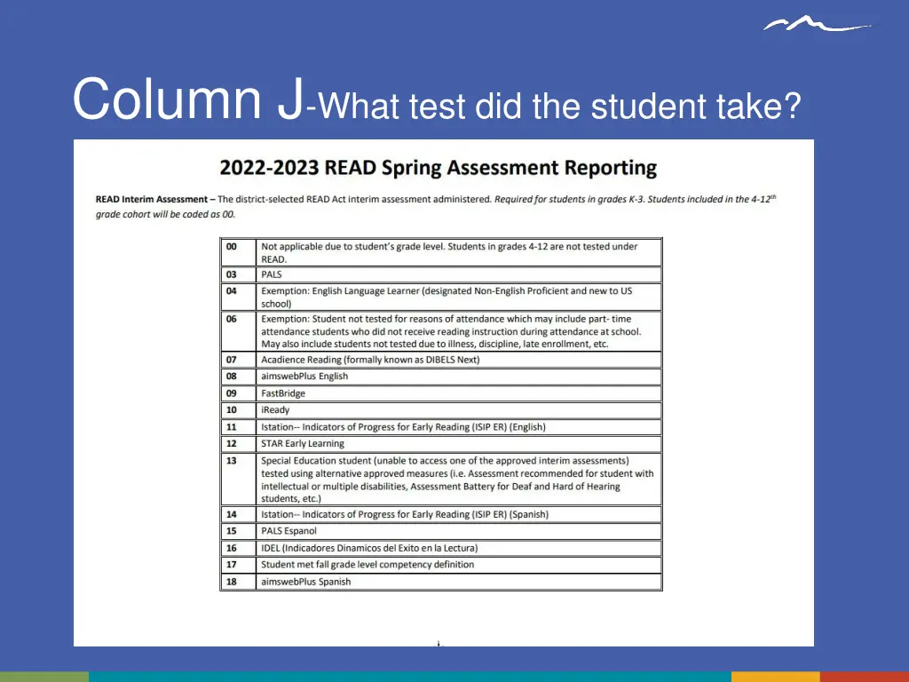 column j what test did the student take