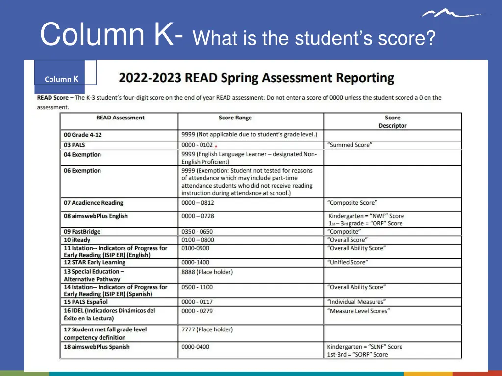 column k what is the student s score