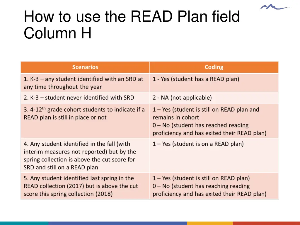 how to use the read plan field column h