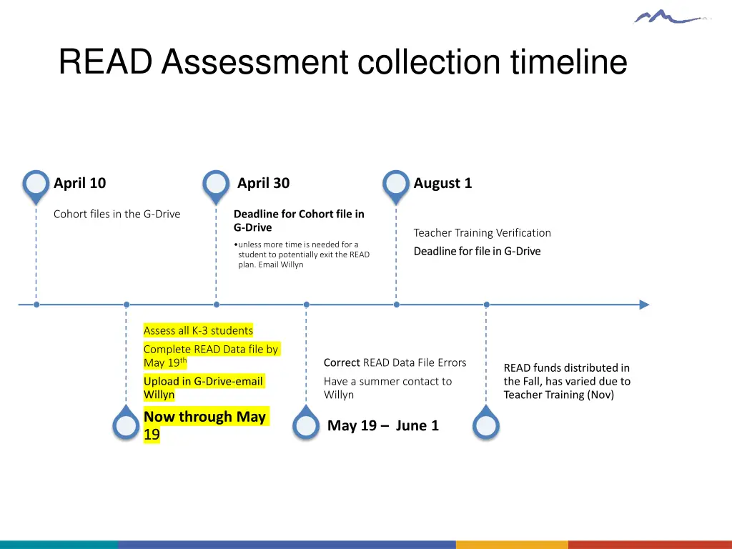 read assessment collection timeline