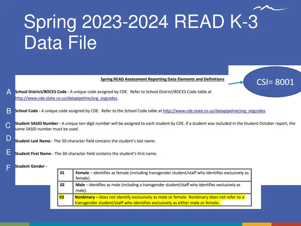 spring 2023 2024 read k 3 data file