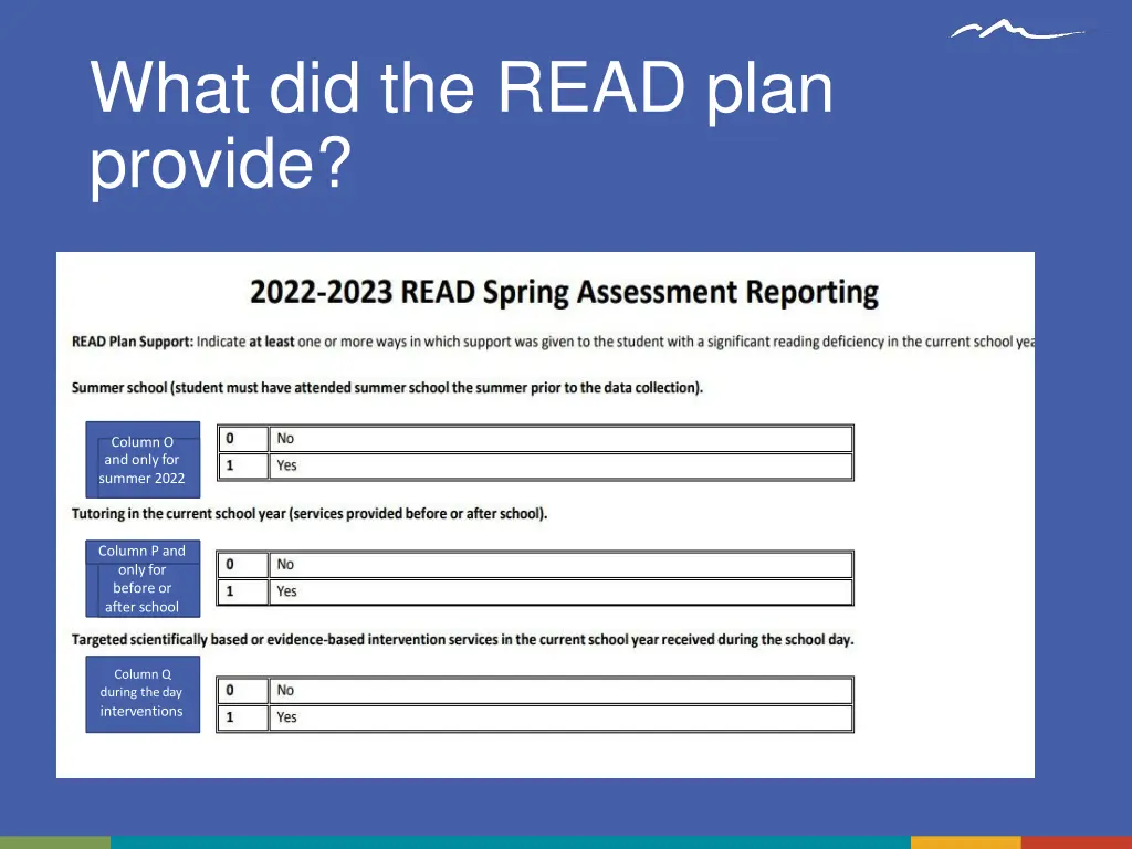 what did the read plan provide