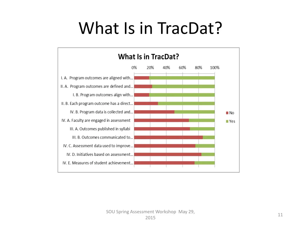 what is in tracdat