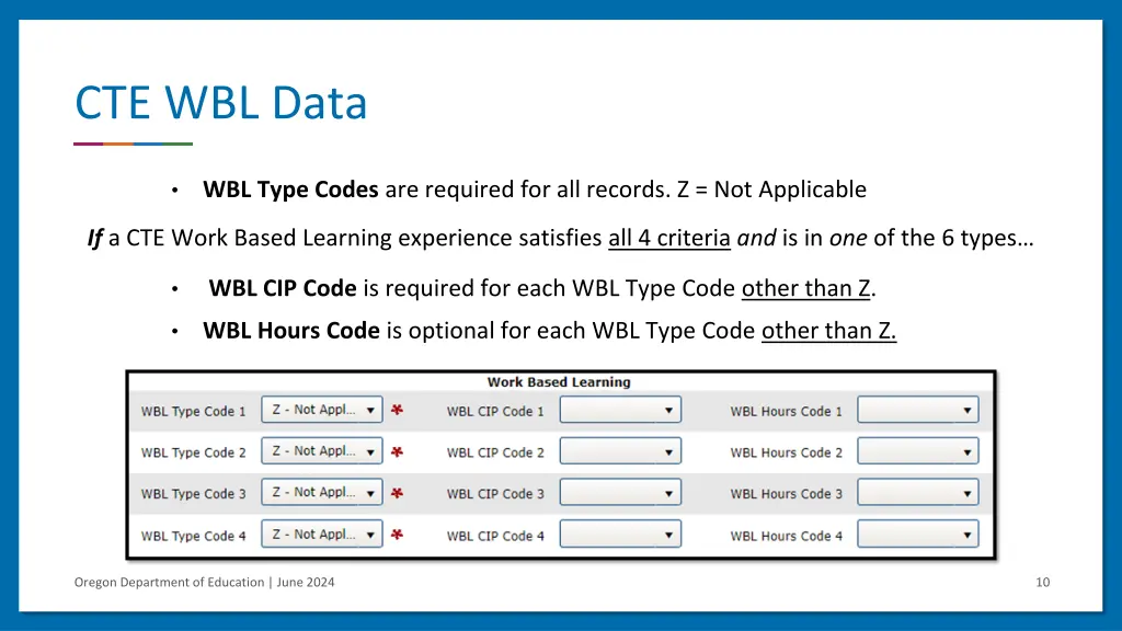 cte wbl data