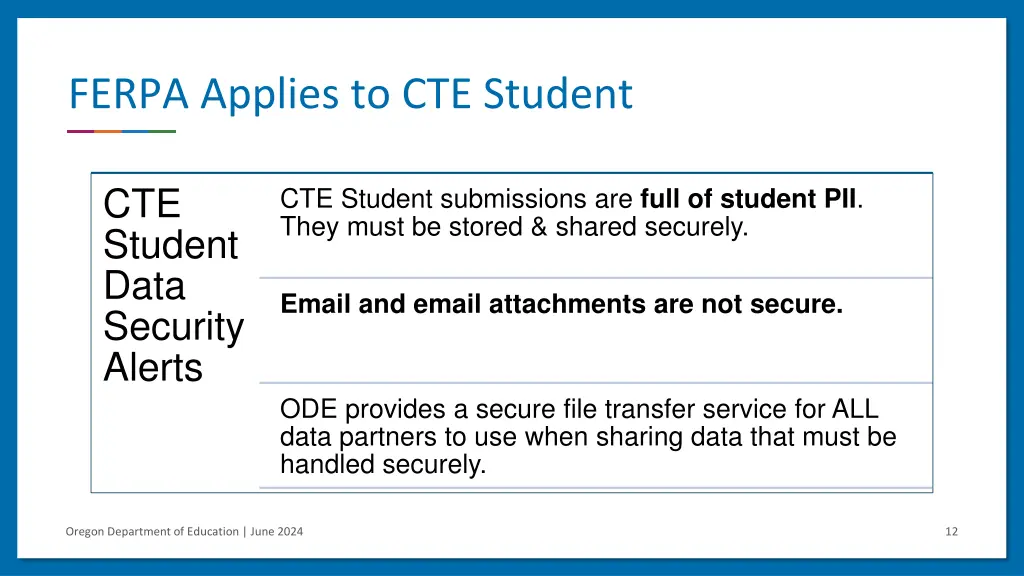 ferpa applies to cte student