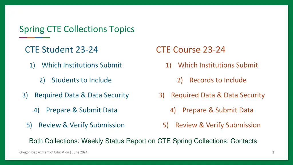 spring cte collections topics