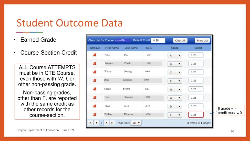 student outcome data