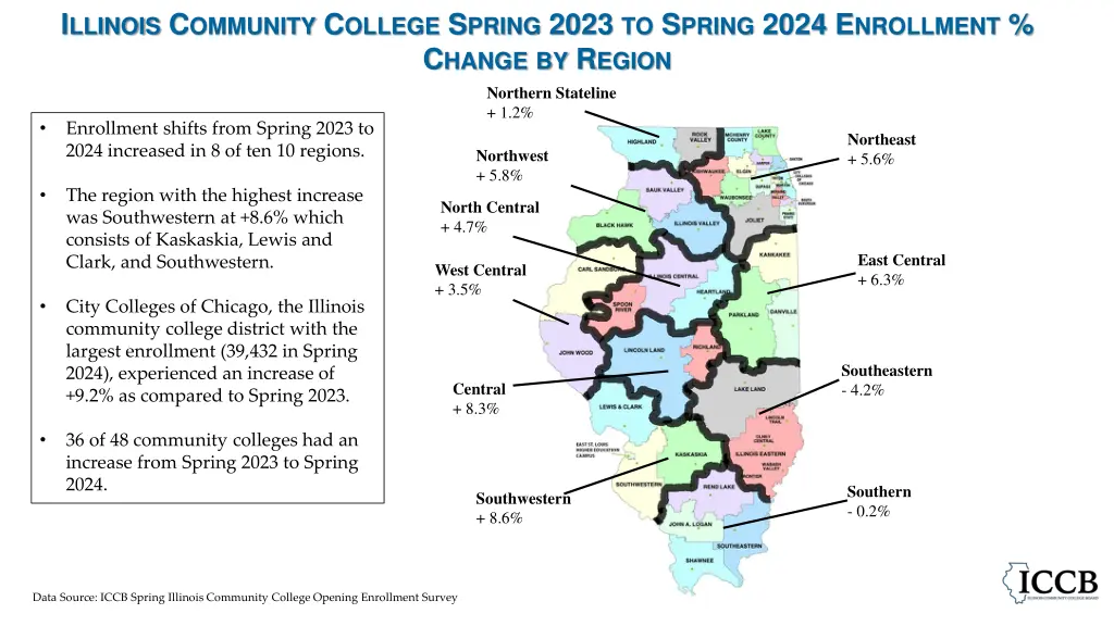 i llinois c ommunity c ollege s pring 2023