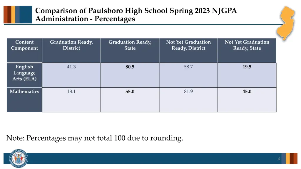 comparison of paulsboro high school spring 2023