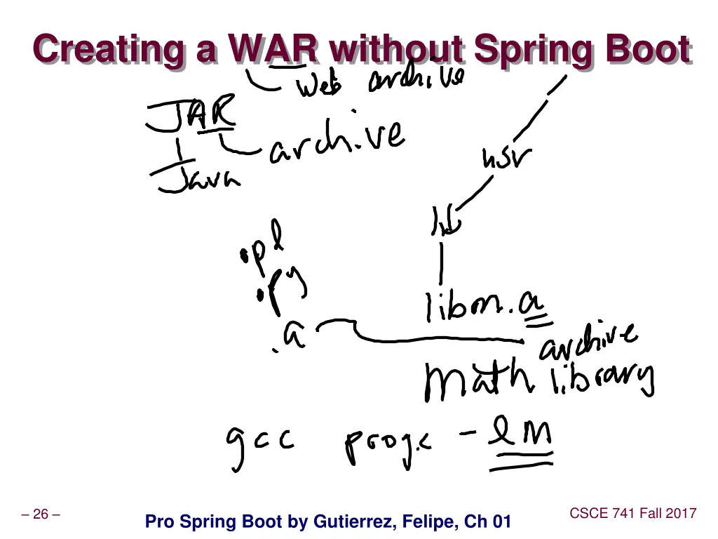 creating a war without spring boot