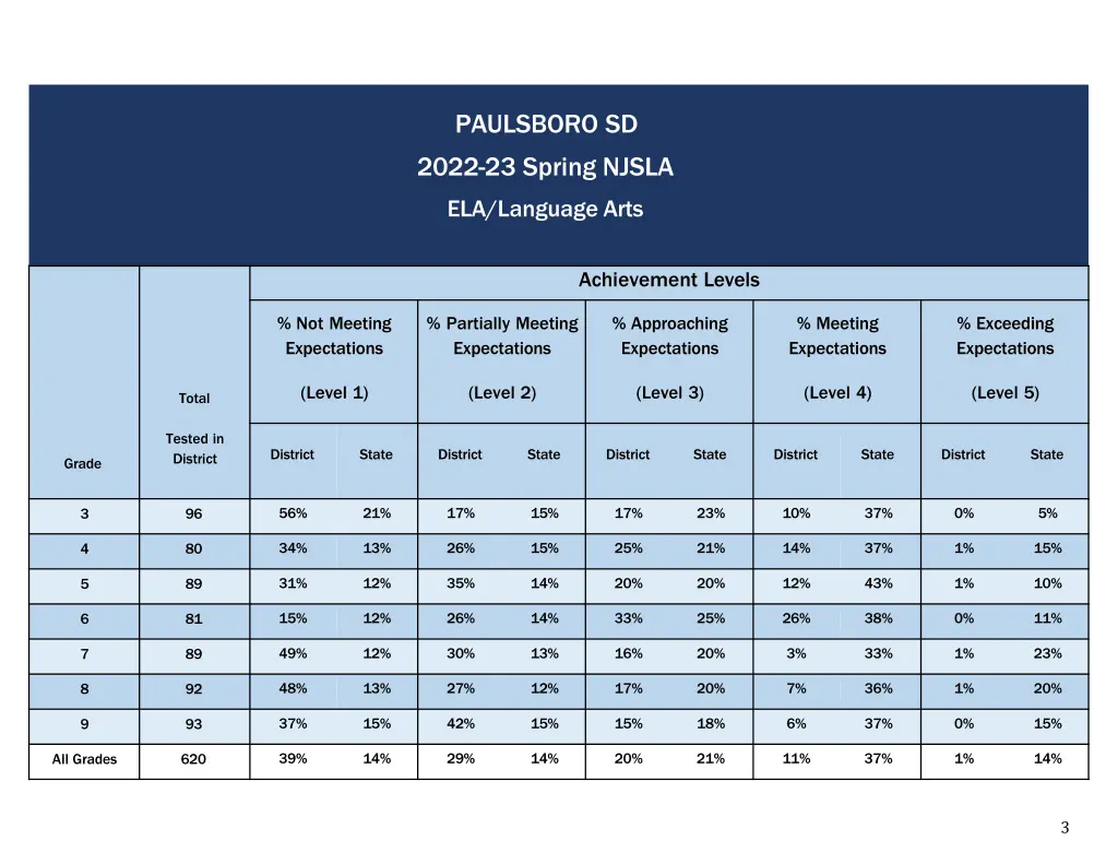 paulsboro sd 2022 23 spring njsla