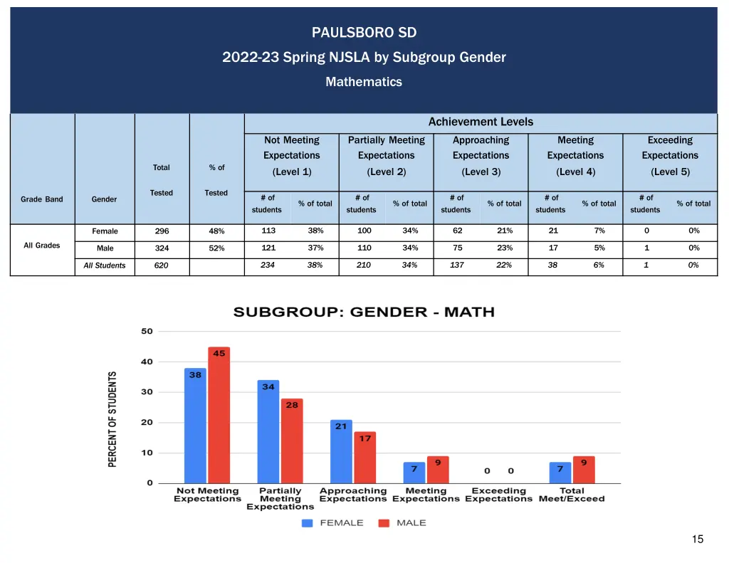 paulsboro sd 3