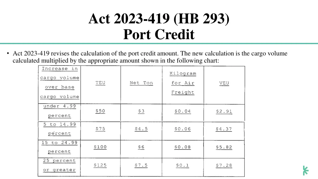 act 2023 419 hb 293 port credit