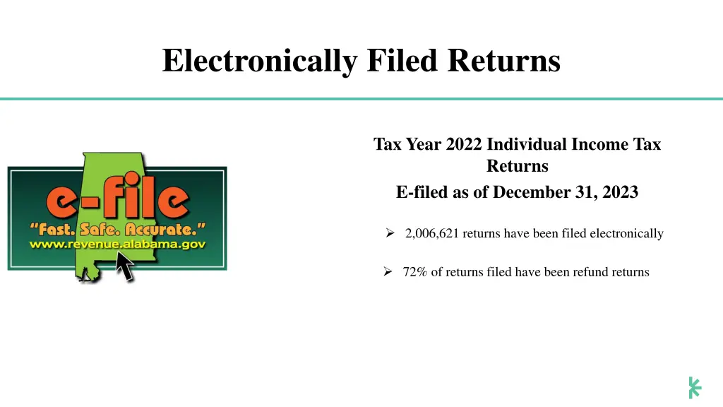 electronically filed returns