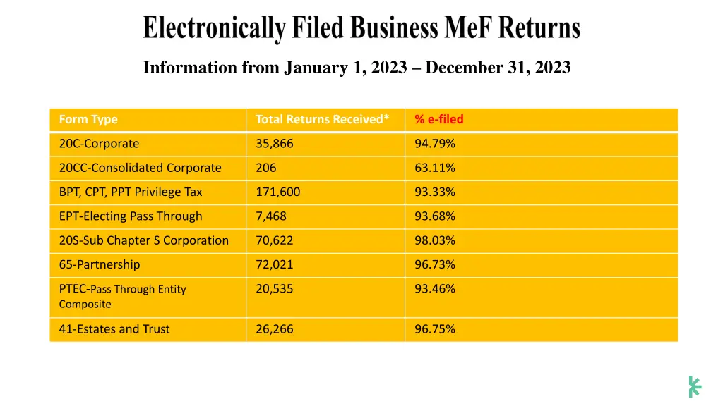 information from january 1 2023 december 31 2023