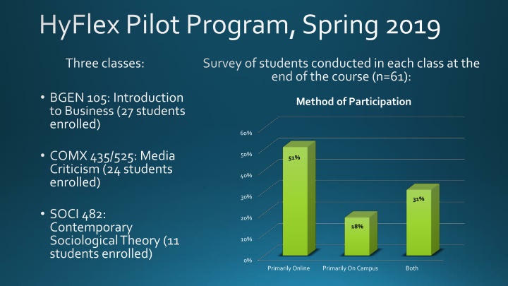 hyflexpilot program spring 2019