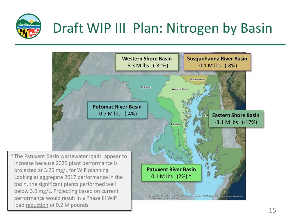 draft wip iii plan nitrogen by basin