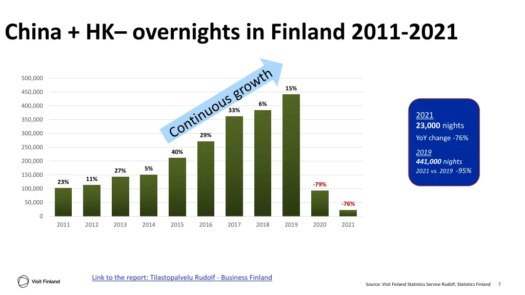 china hk overnights in finland 2011 2021