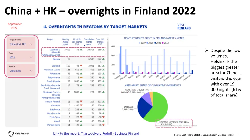 china hk overnights in finland 2022